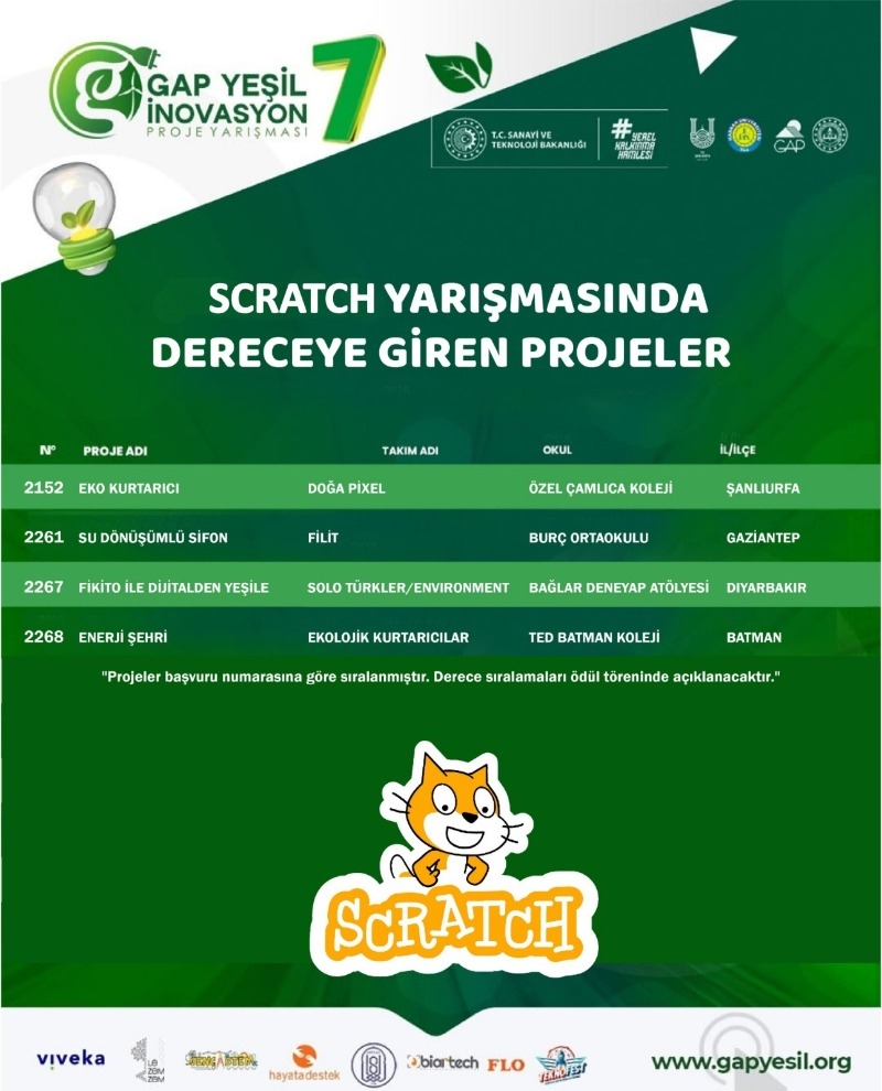 GAP Yeşil İnovasyon Kısa Film ve Scratch Yarışmalarında Final Heyecanı Başlıyor