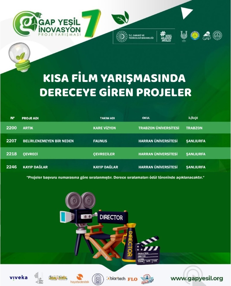 GAP Yeşil İnovasyon Kısa Film ve Scratch Yarışmalarında Final Heyecanı Başlıyor