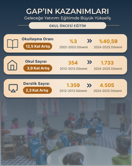 GAP kazanımları
