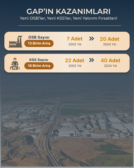 GAP kazanımları