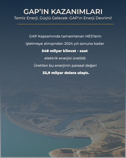 GAP kazanımları