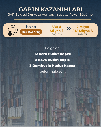 GAP kazanımları