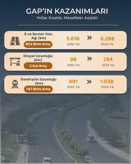 GAP kazanımları